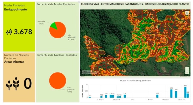 Imagem de dados e localização de plantio